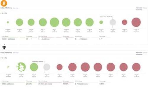 关于 Tokenim（可代币化资产）是否容易被盗的问题，答案是：这取决于多个因素，包括用户的安全意识、使用的平台、存储方式等。我们不妨深入探讨一下这个问题。

### Tokenim安全性大揭秘：专家独家剖析如何防止代币被盗的秘诀