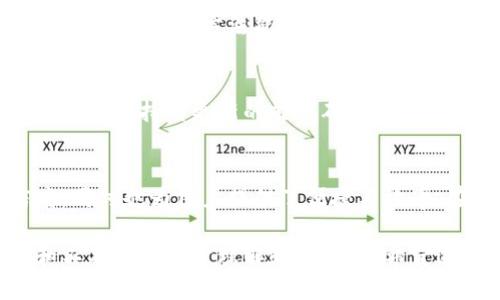 区块链扫描方法是用于分析和检查区块链数据的一系列技术与工具。区块链作为一种去中心化的分布式账本技术，其结构的特点使得数据的存储和检索存在一些独特的方式。下面，我将介绍区块链扫描方法的一些主要特点。

1. 数据透明性
区块链的核心特点之一就是透明性。所有的交易记录都是公开的，任何人都可以通过区块链扫描工具查看特定区块或交易的详细信息。这种透明性使得审计和验证交易变得简单，因为所有交易历史都是可以追溯的。

2. 不可篡改性
一旦在区块链上记录了交易，数据几乎不可能被更改或删除。这一特性使得区块链扫描方法在核实交易或验证资产所有权时极具可信度。扫描出来的数据反映的是真实的交易历史，这种不可篡改性增加了使用区块链的安全性。

3. 区块与交易的关联性
区块链由多个区块组成，每个区块包含若干笔交易。在进行区块链扫描时，可以通过识别区块哈希值，快速定位到特定的交易。这种区块与交易的联系使得区块链扫描工具可以高效地进行数据检索。

4. 分布式的存储方式
区块链数据并不是存储在单一地点，而是分布在网络中的多个节点上。这种分布式存储方式意味着没有单点故障，也使得数据恢复和备份变得简单。区块链扫描工具需要能够访问和整合来自不同节点的数据，以便提供准确的信息。

5. 信息与隐私的平衡
虽然区块链是公开的，但用户的身份信息往往以加密形式存在。这就带来了在进行区块链扫描时需要在透明性与隐私保护之间寻找平衡的问题。某些区块链扫描工具允许用户根据需要查看相关的私人信息，而另一些工具则更加注重保护交易方的隐私。

6. 高效的数据处理能力
有效的区块链扫描方法需要具备强大的数据处理能力，能够在短时间内对大量交易记录进行分析，提取有价值的信息。例如，区块链分析工具可以快速识别出可疑交易，帮助监管机构和用户发现潜在的欺诈行为。

7. 实时性与历史性
区块链扫描不仅可以查询历史交易记录，还能够实时跟踪新交易的发生。这样使得用户能够在第一时间掌握区块链网络中的活动动态，无论是为了投资决策，还是为了风险管理，都提供了更为及时的信息支持。

8. 多层次的分析能力
通过区块链扫描方法，可以进行多层次的分析。例如，一方面可以对单个交易进行深入分析，另一方面也可以对某一时间段内的整体交易量、模式等进行统计。这种多层次的分析能力使得用户能够更全面地理解区块链的运行状态。

9. 可视化工具的集成
为了帮助用户更好地理解区块链数据，许多区块链扫描工具集成了可视化功能。通过图形化的展示，用户可以直观地看到交易流向、资金的流动趋势等。这种可视化方式大大降低了用户的使用门槛，让更多的人能够理解复杂的数据。

10. 社区和开发者的支持
区块链技术的快速发展离不开社区的支持，许多区块链扫描工具都有活跃的开发者和用户社区。在这些社区中，用户可以分享使用经验、提出改进建议，或者寻求技术支持。这种社区氛围有助于推动区块链扫描方法的持续改进与迭代。

11. 法规遵循与合规性
随着区块链技术的发展，监管机构也在不断制定相关法规。在进行区块链扫描时，需要考虑合规性的问题。合规的区块链扫描方法能够确保其使用符合当地法律法规，为用户提供安全、合法的服务。

12. 持续更新与适应性
随着区块链技术的快速发展和新项目的不断涌现，区块链扫描工具也需要不断更新，以适应新的技术和市场需求。这种持续更新的能力确保了用户始终能够获取最新的信息和分析功能。

总结
区块链扫描方法具备透明性、不可篡改性、数据关联性等多个特点。这些特点不仅确保了区块链的安全和可信度，同时也为用户提供了便捷与效率。在了解这些特点后，用户可以更科学地选择和使用区块链扫描工具，为其在区块链领域的活动带来支持与保障。

通过对区块链扫描方法特点的深入解析，我们可以看到，区块链虽然是一项复杂的技术，但其背后的基本原理和工具却是易于理解和操作的。希望这篇文章能够为你提供一些有用的信息，帮助你在这条探索区块链的道路上越走越远！