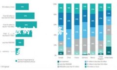信丰综合区块链是一个相对新兴的领域，聚集了