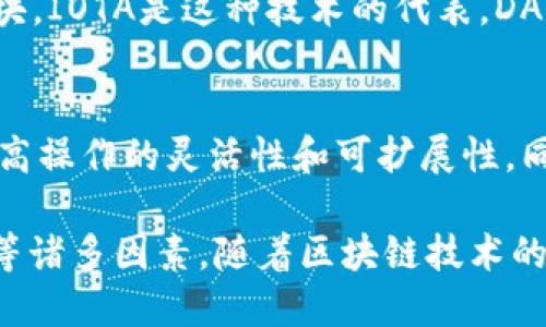 区块链技术的结构可以从不同的维度进行分类。以下是几种主要的区块链结构类型：

### 1. 公有链（Public Blockchain）
公有链是开放的、去中心化的区块链，任何人都可以参与网络、查看数据，甚至是进行交易。比特币和以太坊是公有链的经典例子。由于其开放性，公有链的安全性通常较高，但交易速度可能较慢，并且面临更大的能源消耗。

### 2. 私有链（Private Blockchain）
私有链通常由特定组织或公司控制，只有经过授权的用户才能访问和参与。这类区块链适用于内部管理和业务流程，具有更高的效率和隐私性，但相对缺乏去中心化的特性。

### 3. 联盟链（Consortium Blockchain）
联盟链由多个组织共同维护，参与者需要经过验证。这样的结构结合了公有链与私有链的优势，适合于跨组织合作，如银行间的交易系统。联盟链在保证安全性的同时，也能提高效率。

### 4. 混合链（Hybrid Blockchain）
混合链结合了公有链和私有链的特点，允许特定的数据对外开放，同时保护其他敏感信息。这样的结构可以根据具体需求灵活调整，在一定程度上满足了不同用户的需求。

### 5. 侧链（Sidechain）
侧链是一种与主链平行运行的区块链，允许资产在两者之间转移。这种结构有助于提高主链的处理能力，并且可以在不影响主链安全性的情况下实验新功能。

### 6. DAG（Directed Acyclic Graph）
DAG是一种不同于传统区块链的数据结构，通过图形的节点和边来记录交易，而不是依赖于区块。IOTA是这种技术的代表。DAG具有高效的交易验证速度和无需矿工的特性，适合物联网等应用场景。

### 7. 多链架构（Multi-chain）
多链架构允许在同一平台上运行多个独立的区块链，以满足不同的业务需求。这种结构可以提高操作的灵活性和可扩展性，同时允许不同的链之间进行互操作。

在选择合适的区块链结构时，需要考虑具体的应用场景、性能需求、安全性、成本以及用户体验等诸多因素。随着区块链技术的发展，新的结构和模型也在不断涌现，未来可能会有更多创新形式出现。