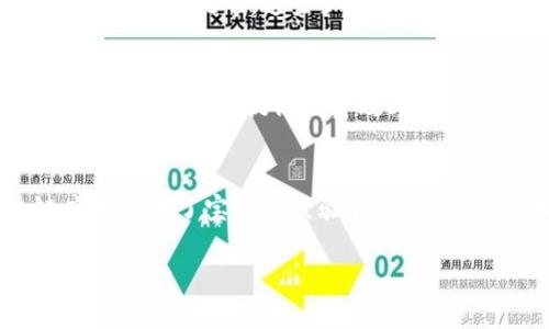 在浙江省，区块链技术得到了广泛的应用和发展，许多公司和项目纷纷推出了一系列与区块链相关的产品和服务。以下是一些比较知名的浙江区块链产品和平台：

### 1. **蚂链（Ant Blockchain）**
蚂链是由阿里巴巴的蚂蚁金服推出的区块链平台，旨在为企业提供区块链技术服务。蚂链以其强大的技术背景和丰富的应用场景，致力于解决跨部门、跨企业的信息共享和信任问题。其产品包括数字资产管理、智能合约服务等，广泛应用于供应链金融、版权保护等领域。

### 2. **杭州区块链技术创新中心**
华为、阿里巴巴等巨头企业联合发起的杭州区块链技术创新中心，专注于区块链技术的研发与应用。该中心推广的产品包括区块链开发工具、应用场景解决方案等，为中小企业提供技术支持和资源共享。

### 3. **浙江省数字货币交易所**
浙江省不仅在区块链基础设施建设上有成就，还有相应的数字货币交易平台。部分地方政府启动了自己的数字货币系统，利用区块链技术保障交易的安全和透明。

### 4. **数字证书及身份验证服务**
在区块链技术的帮助下，浙江省推出了一系列数字证书和身份验证服务。通过区块链，可以实现证书的防篡改和身份验证机制，从而在教育、金融等多个行业提升可信度。

### 5. **物联网与区块链结合的产品**
随着物联网的快速发展，浙江省的一些公司开始探索将区块链技术与物联网结合的创新产品，如智能合约驱动的供应链管理系统等。这些产品通过区块链技术为数据提供可信任的来源和历史记录。

### 6. **云链金融服务**
以提供区块链技术支持的金融服务为主的云链牌产品，帮助企业解决融资问题。借助区块链的透明性，云链能够有效降低欺诈风险，提高融资效率。

### 总结
区块链在浙江的发展速度非常快，各种产品和应用不断涌现，这不仅促进了区域经济的发展，也为其他地区的区块链应用提供了宝贵的经验和借鉴。随着技术的不断成熟和政策的进一步支持，未来浙江的区块链产品将会更加多样化和实用。

如果你对此有更深入的兴趣或具体疑问，欢迎随时交流！