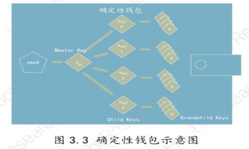 破解比特币Tokenim 2.0的专家独家秘诀，让你在数字货币新时代中占领先机！