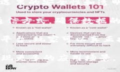 区块链技术正在迅速发展，并广泛应用于多个领