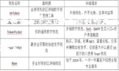 Tokenim的具体数量或限制取决于多个因素，包括你
