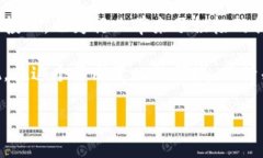 区块链行业是一个快速发展的领域，各种新资讯