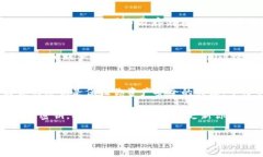 专家独家揭秘：TokenIM 2.0密钥设置秘诀TokenIM,密钥