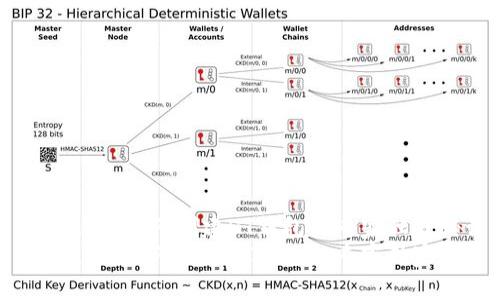 Tokenim：如何创建HT钱包的专家独家秘诀
Tokenim：如何创建HT钱包的专家独家秘诀