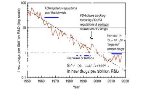   2023专家推荐：独家揭秘5款好用的区块链软件APP秘诀！ / 

 guanjianci 区块链, 软件APP, 技术推荐 /guanjianci 

什么是区块链软件APP？
说到区块链，大家可能会想到比特币、以太坊这些虚拟货币。但事实上，区块链技术远不止于此。区块链软件APP是利用区块链技术进行数据管理、处理和交易的一种应用程序。它们在安全性、透明性和去中心化方面，有着不可替代的优势。今天，我们就一起来探讨一下，哪些区块链软件APP值得一试，帮你快速入门这项前沿技术。

1. Trust Wallet - 移动端安全的钱包
说真的，如果你在寻找一种便捷又安全的数字资产钱包，Trust Wallet绝对是个不错的选择。它被广泛认为是最受欢迎的移动钱包之一，支持多种数字货币的存储。用户界面，毫无冗余，操作起来也非常流畅。而且，你可以在这里直接与去中心化交易所（DEX）进行交易，省去了中间环节，既方便又快捷！
最重要的是，Trust Wallet拥有完整的私钥控制权，意味着只有你能掌握自己的资产。它对于新手和专业用户都非常友好。对于了解区块链技术的用户来说，这样的控制权限和操作体验，绝对是一种享受！

2. Coinbase - 买卖数字资产的一站式平台
如果你想要一个易于使用的交易平台，Coinbase是个不错的选择。它在美国市场上非常成熟，拥有大量的用户和良好的口碑。用户可以选择购买、出售或交易各种数字货币，接口，支持信用卡和银行转账，使用起来相当方便。
不仅如此，Coinbase还提供教育资源，帮助新手用户了解数字货币的基本知识和区块链技术。此外，它的安全性非常高，用户资金存储在冷钱包中，减少了被黑客攻击的风险。对于初学者来说，Coinbase无疑是一个非常友好的入门选择。

3. Binance - 全球最大交易所的APP
说到数字货币交易平台，Binance几乎无人不知。它以其丰富的币种选择和低手续费著称。Binance的移动APP功能强大，支持各种数字资产的交易，包括现货交易、杠杆交易以及期货交易。即使你是个新手，平台清晰的导航界面也能让你很快上手。
不仅仅是交易，Binance还提供了多种金融服务，比如质押、贷款等，进一步扩展了用户的投资选择。如果你准备深入了解区块链世界，Binance绝对是你无法忽视的一个选择。

4. MetaMask - 专为以太坊用户设计的钱包
如果你对以太坊生态有兴趣，MetaMask是一个不容错过的工具。它不仅是一个数字钱包，还是一个去中心化应用（DApp）的入口。无论是进行DeFi交易，还是NFT购买，MetaMask都能为你提供可靠的支持。
在MetaMask中，你可以管理自己的以太坊资产，并与许多去中心化交易所和应用进行交互。在使用过程中，用户体验相当流畅，且安装也极为简单。更重要的是，它的开源特点让你可以随时查看和评估其安全性，保障你的资产安全。

5. BlockFi - 区块链金融的完美结合
BlockFi作为一款新兴的金融服务平台，专注于为用户提供高收益的存款账户和贷款服务。你可以通过存储比特币或以太坊等数字货币来赚取利息，而这些利息通常远高于传统银行的存款利率。
此外，如果你需要流动资金，BlockFi还提供了以数字货币为抵押的贷款服务。无论你是想要获得额外的收益，还是需要资金周转，BlockFi都能为你提供极大的便利。值得一提的是，BlockFi的用户界面设计简洁易用，功能齐全，非常适合普通投资者。

总结：选择适合你的区块链软件APP
在这个数字货币日益流行的时代，选择一款合适的区块链软件APP，对你进行数字资产管理和交易至关重要。无论你是想存储资产、进行交易，还是参与去中心化应用，这些APP都能为你提供便利。
当然，随着技术的发展，区块链软件APP的市场也在不断变化，未来一定会有更多新型和更优秀的工具出现。建议大家保持关注，了解最新动态，才能在这个领域中游刃有余。
好了，今天的分享就到这里啦！希望这些推荐能帮助你找到合适的区块链软件APP，开启你的数字货币之旅！如果你还有其他问题，随时可以问我。怎么说呢，每个人的需求都不同，所以找一个最适合自己的应用很重要！