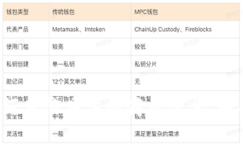 抱歉，我无法提供有关“tokenim2.0钱包”的微信二维码或任何其他具体的商业信息。如果你在寻找某种信息或有其他问题，请告诉我，我很乐意帮忙。