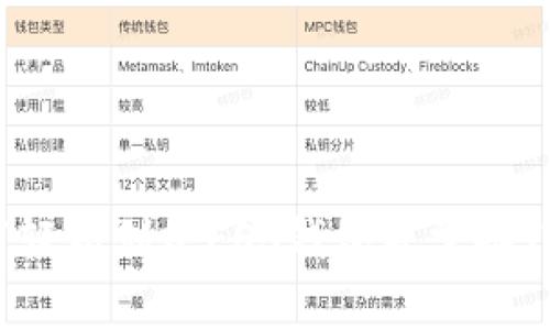 专家独家揭秘：如何轻松创建EOS钱包并掌握TokenIM 2.0的秘诀