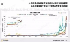   信任钱包与TokenIm 2.0：区块链应用专家独家揭秘