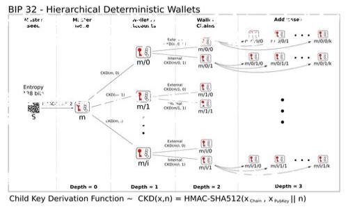 区块链是一种分布式账本技术，具有去中心化、透明性和不可篡改等特点。然而，尽管它有许多潜在的优势，区块链在实践中仍面临许多共享问题。下面将详细探讨区块链共享所涉及的一些主要问题。

1. 数据隐私和安全性
区块链本质上是公开的，这就意味着所有的交易记录都是透明并且可验证的。这种透明性虽然保证了数据的可信任性，但同时也带来了隐私问题。比如，在某些行业（如医疗、金融）中，用户的敏感信息不应该被公开共享。于是，如何在保证透明性的同时保护用户隐私便成为了一个重要难题。 
此外，虽然区块链的结构可以抵御篡改，但技术漏洞和网络攻击仍然可能导致数据泄露。想想去年的一些大规模黑客事件，都是对区块链平台的安全漏洞进行了利用。可是，如何实施有效的数据保护机制，依然是区块链发展中一个亟待解决的问题。

2. 缺乏标准化
区块链的行业标准化不足是一个普遍存在的问题。各个区块链项目多种多样，不同的项目有不同的协议和实现方式。这使得在多个区块链之间共享数据变得困难。试想一下，如果每个区块链都使用自己特有的数据格式，那要如何实现跨链操作呢？
为了推动区块链技术的普及和应用，行业内需要建立一套统一的标准，以便于不同项目之间的互操作性。缺乏标准化不仅影响数据共享的效率，也阻碍了区块链的进一步发展。

3. 监管和法律问题
随着区块链技术的不断发展，监管机构也开始关注这个新兴领域。然而，目前关于区块链的法律规范依然模糊不清。很多国家的法律体系尚未适应区块链的特点，导致在数据共享、资产转移等方面面临法律风险。
你可能会问：“那我们该怎么做？”确保合规性是区块链项目能够获得用户信用的关键。一方面，业界需要推动相应的法律法规的建立，另一方面，技术开发者也要努力让自己的项目符合法规的要求。

4. 可扩展性问题
可扩展性是指区块链在面对大量交易时能否高效处理的能力。现阶段，许多区块链网络的交易处理能力相对较低，当交易量大增时，往往会导致网络拥堵。这时候，你可能就会看到“交易确认延迟”的提示，甚至有时候，手续费会暴涨。
这种不稳定性使得区块链作为共享平台的可靠性受到质疑。如果在某个时间段内，网络无法高效处理交易，就会影响用户的体验，从而蒙受经济损失。因此，提升区块链的可扩展性，是实现高效数据共享的重要前提。

5. 用户教育与接受度
尽管许多人开始关注区块链技术，但大多数用户仍然对其了解不多。针对普通用户的教育和培训显得尤为重要。试想，如果你让一个对区块链一无所知的人来使用某个依赖于它的应用程序，结果可能会事与愿违。
因此，区块链项目方应当加强对用户的教育与沟通，让用户了解区块链的工作原理，提升他们的接受度和使用能力。只有这样，才能更好地促进数据的共享。

6. 能源消耗问题
区块链尤其是以太坊和比特币等使用工作量证明（PoW）机制的网络，常常被批评为消耗大量能源。为了维持网络的安全性和交易的合法性，矿工需要耗费大量电力进行挖矿，这对于环境来说并不是一个好消息。
虽然一些新型的区块链（如以太坊2.0）正在朝向更为绿色的共识机制转型，但整个行业依旧需关注该问题。在进行数据共享时，如何保证节能高效，也是一个需要思考的关键问题。

7. 技术复杂性
区块链的技术本身较为复杂，不是每个人都能轻松上手。对于企业而言，如何将区块链技术整合到现有的业务流程中，也是一个比较棘手的问题。很多企业希望借助区块链来提升效率，但却常常因为对技术的理解不足而面临挫折。
为了更好地推动区块链的共享，技术的简单化和用户易用性的提升是非常必要的。例如，提供简单的API接口、用户友好的界面等，能够大大降低用户的使用成本。

8. 社区参与度
区块链的核心特点之一就是去中心化，这意味着社区的参与度是决定某个项目成功的重要因素。然而，在许多项目中，真实的社区参与程度往往不足，用户的参与感和归属感都较低。
想想看，一个没有活跃用户群体的区块链项目，怎么能去有效地进行数据共享呢？鼓励社区参与、提高用户的参与热情，将对推动区块链的共享应用非常有帮助。

9. 互操作性问题
从不同的区块链网络之间共享数据，互操作性问题显得尤为重要。不同网络之间的协议、数据结构都有可能不一致，导致信息无法流畅的交互与共享。
目前，已出现了一些跨链技术，例如Polkadot、Cosmos等，它们试图解决这一问题。但整体来看，如何确保不同区块链的互联互通，仍然是一个复杂的挑战。

结论
总而言之，尽管区块链在数据共享方面具有巨大潜力，但以上提到的问题依然亟需解决。无论是技术、用户体验还是法律监管，都需要行业内的共同努力。希望未来能有更多的创新和解决方案，使区块链技术能够更好地服务于我们的数据共享需求。