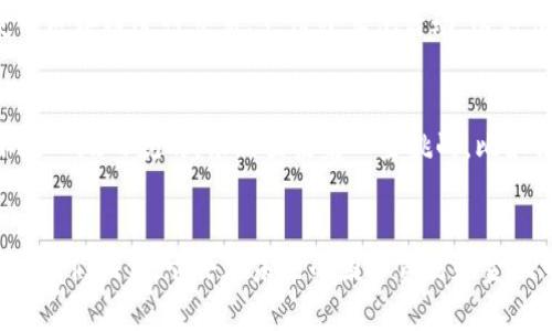 区块链国际系统的基本特点
区块链国际系统作为一种新兴的技术和理念，正在全球范围内受到越来越多的关注。说真的，区块链不仅仅是比特币的核心技术，它的应用场景之广泛让人惊叹。从金融、供应链到医疗保健，甚至日常生活的各个方面，无不在体现着区块链的价值和潜力。那么，区块链国际系统具体有哪些特点呢？下面就来详细介绍一下。

去中心化
区块链的最大特点之一就是去中心化。在传统的金融体系中，尤其是国际金融，常常依赖于一个中心化的机构，比如银行或监管部门。大家也都知道，这样的体系容易受到单一故障的影响，导致整个系统出现问题。而区块链通过分布式的方式，将数据记录在每个节点上，任何人都可以参与到网络中，不再依赖于某一个中心节点。这种结构提升了系统的安全性和透明度。

透明性和不可篡改性
在区块链国际系统中，每一笔交易都会被记录在公共账本上。这意味着，任何人都可以查询到交易记录，但没有人能够轻易地修改或删除这些记录。这种透明性和不可篡改性，使得区块链在构建信任方面有着得天独厚的优势。想想看，如果你的资金或资产的安全性能够得到保障，你还会担心什么呢？

智能合约
智能合约是区块链中的一个重要概念，简单来说，它是一种自动执行合约条款的计算机程序。通过智能合约，区块链国际系统可以减少中介的参与，降低成本和时间。这不仅提升了交易效率，而且还增加了交易的安全性。举个例子，假如你要进行国际贸易，使用传统方式需要大量的时间和人力，而智能合约可以在交易双方达成一致后，自动执行合同条款，直接完成交易。

跨境支付便利化
国际支付一直以来都是一个复杂且昂贵的过程，而区块链的引入使得跨境支付变得更加高效和便利。区块链可以实现实时结算，极大地减少了传统银行处理支付所需的时间。此外，区块链的去中心化特点，也使得跨境支付的服务费用变得更低，用户可以获得更多的收益。想象一下，原本要花几天时间才能完成的支付，现在几乎是瞬间就能完成，真是太棒了！

数据安全性
在区块链国际系统中，数据的安全性相当高。区块链使用加密技术保护数据，加上去中心化的特点，使得黑客攻击变得极为困难。即便某个节点遭受攻击，这也不会影响到整个网络的运行。因此，无论是进行金融交易还是储存个人信息，用户的安全都会得到更好的保障。你说，是不是很安心？

可追溯性
区块链技术提供了极高的可追溯性。这意味着在某个交易发生后，所有相关的信息都能够被查证，而这一过程是透明的，任何人都可以参与。比如在供应链管理中，使用区块链技术可以实时追踪商品的流通情况，确保每一步都在可控范围内，避免伪劣商品的出现。这种可追溯性在食品安全、物流等行业具有广泛的应用。

全球化与便捷性
区块链国际系统促进了贸易的全球化，技术的应用打破了国界的限制，让每个人都能够方便地参与到全球市场中来。无论你身处何地，只要有互联网连接，就可以使用区块链进行交易、支付或其他活动，这种便捷性让全球经济活动变得更为活跃。想想看，原本需要复杂的手续，现在轻轻松松就能完成，多好呀！

未来发展趋势
随着区块链技术的不断发展，未来它在国际系统中的应用将更加广泛。除了金融领域，医疗、供给链、投票系统等，都将看见区块链的身影。当然，技术的落地应用也不是一蹴而就的，依然面临着一些挑战，比如法规的完善、技术的标准化等等。但只要一个个突破，这些障碍都能够逐步克服。怎么说呢，虽然路途艰辛，但希望的曙光就在前方！

总结
总而言之，区块链国际系统的特点不胜枚举，它不仅去中心化，透明且安全，同时通过智能合约与数据保护，正在推动全球经济的进步。随着区块链技术的成熟与应用，我们相信，它会在未来的国际贸易和金融中，扮演着愈发重要的角色。正如那句老话，“与其观望，不如拥抱变化”。因此，大家不妨多了解了解这门新兴技术，说不定未来你也能在这场变革中找到自己的位置。