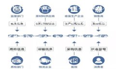 看起来你遇到了关于Tokenim 2.0主地址BTC余额不足的