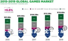 在区块链领域，学术期刊的种类越来越丰富，许