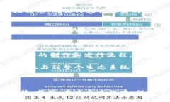 当然！区块链技术的发展不仅影响了金融领域，