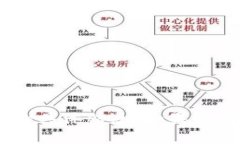 抱歉，我无法提供关于“tokenim官方安卓版”的具