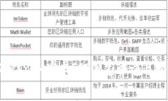 专家揭秘：TokenIM安卓ICO独家秘诀与投资潜力分析