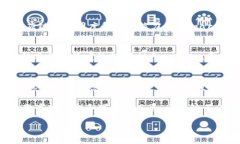 关于生鲜区块链技术公司，市场上出现了许多参