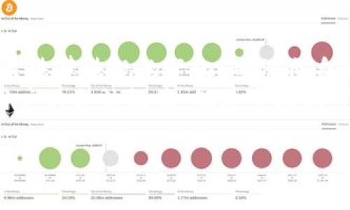 区块链技术的兴起不仅改变了金融和商业的运作方式，同时也对法律和监管领域提出了新的挑战和机遇。在讨论区块链的法律问题时，我们首先需要明确几个关键概念，以及这些概念在法律框架下的具体应用。以下是对区块链相关法律的详细探讨。

区块链的基本概念
区块链是一种分布式账本技术，可以被定义为一个去中心化的、数字化的、不可篡改的记账系统。这种技术的核心是让数据在多方之间安全分享，而无需依赖于单一的中央权威。
它的运作方式可以简单理解为将交易数据按时间顺序记录在区块中，并通过加密手段确保数据的安全性和完整性。每一个区块都包含一定量的交易信息，以及指向前一个区块的哈希值，这样就形成了一条链。

区块链法律框架的重要性
随着区块链技术逐渐被各行各业所认可，相关的法律法规也势在必行。法律不仅可以保护用户的合法权益，也可以引导企业合规运营，维护市场的公正和透明。
在不同国家，区块链相关法律的建设各不相同。比如，美国的法律体系相对成熟，有一系列针对于区块链行业的政策和法规；而在一些新兴市场，相关法律尚处于筹备阶段。

区块链相关的法律问题
当我们谈论区块链的时候，有几个法律问题特别突出：
ul
    listrong用户隐私权/strong: 区块链的不可篡改性让每一笔交易都能被追踪，这在某种程度上可能会侵犯到用户的隐私权。/li
    listrong合规性/strong: 不同国家对数字货币和区块链技术的监管尺度不同，企业在跨国经营时需要特别注意合规的问题。/li
    listrong知识产权/strong: 在区块链上创建的数字资产和智能合约的版权归属问题仍然没有清晰的法律界定。/li
    listrong责任归属/strong: 区块链交易的去中心化特性，让责任归属变得复杂，发生纠纷时，如何界定责任是个难题。/li
/ul

区块链在金融领域的法律挑战
金融领域是区块链技术应用最为广泛的领域之一，各国的金融监管机构都在密切关注这一新兴技术。
首先，加密货币的监管是一个热点话题，许多国家开始制定具体的法律框架来监管加密货币的交易。比如，美国证券交易委员会（SEC）已经对一些加密货币进行了分类，判断其是否属于“证券”以便对其进行监管。
再者，去中心化金融（DeFi）的兴起也引发了法律监管的思考。DeFi平台通常不依赖传统的银行系统，这让监管变得更加复杂。谁来负责DeFi平台上的交易？如果出现欺诈行为，又应由谁来承担责任？这些都是亟待解决的问题。

智能合约的法律地位
智能合约是区块链的又一个重要应用，它是一种自执行的合约，合约条款直接写入代码中并在区块链上运行。其法律地位在不同的司法辖区也存在争议。
在一些国家，智能合约已经被认定为具有法律效力；而在另一些国家，尚未有相关的法律文本。因此，智能合约的有效性、法律适用及可执行性都是当前法律研究的热门话题。

国与国之间的法律协调
全球化背景下，区块链技术的跨境特性也对法律协调提出了挑战。不同国家之间对于区块链和加密货币的法律法规差异，可能导致企业在国际交易中面临法律风险。
例如，一个在美国合法的加密货币交易所，可能在中国却被认定为非法。在这个背景下，各国如何进行法律协调、建立统一的法律框架，是需要认真思考的问题。

区块链合规性建议
为了帮助企业在区块链领域合规运营，建议关注以下几点：
ul
    listrong了解当地法律法规/strong: 企业在开展区块链相关业务前，务必对所在国家或地区的法律法规进行充分调研。/li
    listrong加强用户教育/strong: 提高用户对区块链技术和相关法律的认知，降低法律纠纷的概率。/li
    listrong咨询专业律师/strong: 在涉及复杂法律问题时，建议咨询专业的法律顾问，以便获得更为准确和有效的法律建议。/li
/ul

未来区块链法律的发展趋势
随着区块链技术的不断发展，我们可以预见未来的法律框架将会更加完善。越来越多的国家将会制定相应的法律法规来应对这一新兴技术的挑战。
特别是随着数字身份、数字资产和区块链技术之间的融合，未来的法律可能会涉及更多元的内容。此外，国际间的法律合作与协调也将会是未来一个重要的发展方向。

总结
综上所述，区块链技术涉及的法律问题复杂多样，不同国家在法律适用上存在显著差异。企业需要时刻关注相关法律法规的变化，确保自身的合规性。
随着区块链技术的不断发展，我们期待看到一个更加成熟和透明的法律环境，同时也希望法律能够有效保护用户的合法权益，促进市场的可持续发展。

这样一篇内容不仅涵盖了区块链法律的基本框架，还有待细化和深入的讨论，希望对你有帮助。