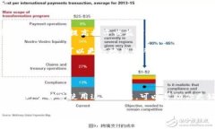 在回答你的问题之前，我们先简单了解一下Toke