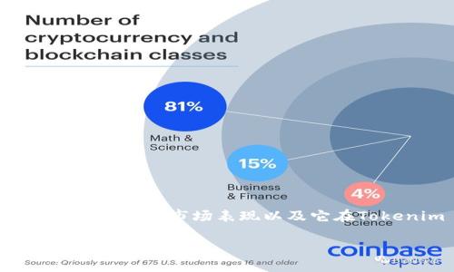 关于Tokenim 2.0中的GACC币，这是一个在区块链和加密货币领域引起广泛关注的话题。在本文中，我们将详细探讨GACC币的特点、用途、市场表现以及它在Tokenim 2.0平台中的角色。如果你对加密货币感兴趣，或者正在考虑投资GACC币，这篇文章将提供你需要的基础知识和深入分析。

### Tokenim 2.0中的GACC币：专家揭秘，独家秘诀解析
