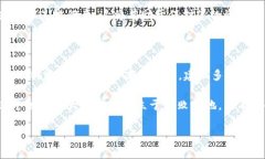 Tokenim 是一个相对新兴的概念，通常与区块链和加