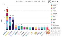 关于全南企业区块链的信息可能比较具体，我会