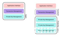 区块链分叉的优点揭秘：专家独家分析及操作秘