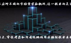 在现代商业环境中，区块链技术正逐步被各类企