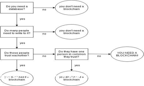 专家揭秘：Tokenim 2.0与硬件钱包的独家比较秘诀