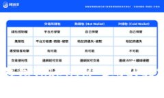 专家揭秘：以太访钱包TokenIM 2.0的独家秘诀与未来