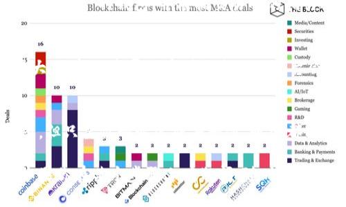 要将 Tokenimtrx（可能是代币名称或某个项目的名称）转换为 USDT（Tether），你可以按照以下步骤进行操作：

### 1. 了解 Tokenimtrx
首先，你需要了解你的 Tokenimtrx 是什么。每种代币都有自己的特点和属性，所以了解你的代币是在哪里交易，流通情况如何，会对你的兑换过程至关重要。

### 2. 选择交易所
要将 Tokenimtrx 兑换为 USDT，找到支持 Tokenimtrx交易的加密货币交易所是关键。不同的平台可能提供不同的交易对，因此确保你选择的平台确实支持 Tokenimtrx 与 USDT 的交易。

### 3. 注册并验证账户
如果你还没有一个加密货币交易账户，你需要注册。通常情况下，交易所会要求你进行身份验证，以确保安全性和合规性。这个过程可能涉及提交身份证明文件等信息。

### 4. 钱包操作
将你的 Tokenimtrx 代币转入交易所钱包。一些交易所提供了简单易用的界面，可以方便地复制你的 Wallet 地址。确保在转账时输入正确的地址，以免造成不可逆的损失。

### 5. 进行交易
一旦你的 Tokenimtrx 到达交易所钱包，你可以创建一个交易，以卖出 Tokenimtrx 换取 USDT。在交易界面上，选择 Tokenimtrx/USDT 交易对，设置交易数量，确认价格，并提交订单。

### 6. 提现 USDT
交易完成后，你可以选择将 USDT 提现到你的个人钱包中。确保你有一个支持 USDT 的钱包，并根据交易所的指引进行提现操作。

### 7. 了解手续费
在整个过程中，请注意交易所的手续费和提现费用。不同的交易所费用差异很大，选择一个费用透明且合理的平台会让你的交易更加高效。

### 结尾
以上就是将 Tokenimtrx 兑换为 USDT 的基本步骤，整个过程可能稍有复杂，但只要你耐心完成每一步，通常都能顺利完成交易。记得保持警惕，以防遭受诈骗或其他风险。

这就是操作的基础流程，当然，具体的步骤可能因交易所的不同而有所不同。如果你在某个步骤上有疑问，随时可以询问具体的内容。希望这些信息能够帮助你顺利完成你的交易！