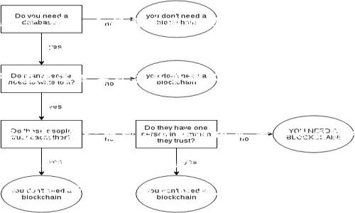 退市的区块链股票有很多，通常情况下，这些股票因为在经营、财务、合规等方面的问题被迫退市。以下是一些曾经与区块链相关但最终退市的股票示例：

1. **Long Blockchain Corp**：这一公司原名Long Island Iced Tea Corp，因财务问题和对区块链领域的投资而引起关注，但其股价最终崩溃，导致退市。

2. **Cryptopia**：这是一家曾经流行的加密货币交易所，在遭遇黑客攻击和管理不善后退出市场。

3. **BCT Holdings**：此公司在尝试转型为区块链相关业务后，却因各种合规问题被迫退市。

4. **Athersys, Inc.**：尽管它的主要业务并不完全是区块链，但它曾涉及区块链项目，最终也因经营不善导致退市。

5. **Tauriga Sciences**：这家公司尝试进入医疗和区块链领域，但财务不稳定导致其股票退市。

退市通常是由于多种原因，包括公司的财务状况不佳、合规问题、管理层决策失误等。投资者在投资这类领域时应保持警惕，确保在深入了解后再做出决策。