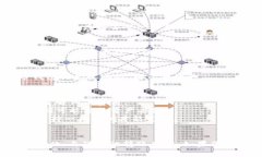 Tokenim 和火币钱包之间的互导功能主要涉及到在两