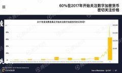 助记词（Mnemonic Phrase）是一种用于保护和恢复加