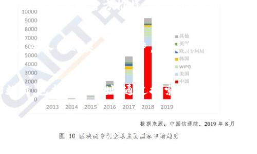 要查找token的合约地址，可以通过以下几种方式来获取信息：

1. 官方网站或文档
通常，所有合法和正式的代币都会在其官方网站上公布合约地址。你可以访问该项目的官网，通常在首页或“关于我们”或者“文档”部分会有详细信息。

2. 区块链浏览器
如Etherscan、BscScan等区块链浏览器是寻找代币合约地址的好地方。只需要在浏览器的搜索框中输入代币的名称或符号，就能够查找到相关的信息，包括合约地址、转账记录等。

3. 社交媒体和社区
很多项目会在其社交媒体、微信群、Telegram群等地方分享合约地址。你可以关注项目的官方推特、Telegram群组等，获取最新的信息。不过要小心，确保是官方渠道，以免遇到诈骗或错误信息。

4. 加密货币交易所
在一些高信誉的加密货币交易所，你可以找到代币的详细信息，包括合约地址。进入你的交易所账户，找到你所关注的代币，查看其信息栏，通常会有合约地址的具体展示。

5. CoinMarketCap和CoinGecko
这两个网站是最流行的加密货币数据聚合平台，提供大量加密货币的市场数据，包括合约地址。通过搜索代币名称，你可以找到相应的合约地址和其他详细信息。

总结
总的来说，查找token合约地址的方法有很多，关键是要注意信息的来源是否官方可靠，以避免潜在的风险。同时，关注社区动态和权威平台的更新，也能让你及时获取到想要的信息。