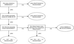 高伟达区块链的独家应用揭秘：专家分享全景解