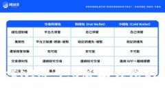 专家揭秘：TOKENIM 1.0版本钱包的独家安装秘诀
