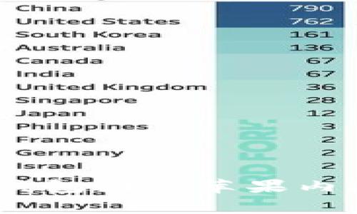 专家揭秘：Tokenim 2.0钱包国内苹果内测版独家测评与使用秘诀