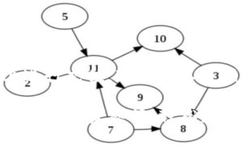 要在Tokenim平台上进行充值，通常可以遵循以下步骤：

### Tokenim充值专家独家秘笈：轻松完成数字资产充币流程