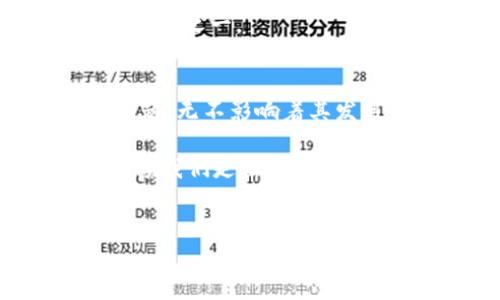 区块链技术在近年来引起了广泛的关注和讨论，然而，尽管它在许多方面表现出了颠覆性和创新性，但也存在一些致命弱点。这些弱点可能会影响它的广泛应用和推广。以下，我们将探讨区块链的一些主要弱点及其可能带来的后果。

### 1. 能源消耗问题
说真的，如果你对区块链有所了解，可能会听说过比特币挖矿得消耗了大量的能源。这是个大问题啊！根据一些估计，比特币网络的能源消耗量可能与一些小国家相当。主要原因是，区块链采用的工作量证明（PoW）机制需要大量计算能力，进而导致高能耗。

这种高能耗不仅对环境产生压力，也引发了人们对可持续发展的担忧。毕竟，气候变化是全人类面临的共同挑战，未来的技术如果不能与环保相结合，那发展前景可就不太乐观了。

### 2. 可扩展性
说实话，区块链的可扩展性问题也是个很棘手的挑战。随着用户和交易量的增加，区块链的交易速度和处理能力常常难以满足需求。例如，比特币网络的交易确认时间可能需要十分钟左右，这在高峰期就会造成严重的拥堵。

要解决这个问题，各种方案层出不穷，比如闪电网络（Lightning Network）等二层解决方案。然而，这些方案的实施和推广仍需时间和技术的积累。可扩展性、速度和成本之间的平衡始终是区块链技术面临的重大挑战。

### 3. 安全性问题
区块链虽被称为“不可更改”的账本，但并不代表它就完全安全。尽管大多数主流区块链（如比特币）经过多年的验证非常安全，但仍然存在一些潜在的安全隐患。

比如，51%攻击就是一个典型的威胁。这种攻击发生在某个实体拥有区块链网络中超过51%的算力时，理论上它可以操控网络，进行双花攻击等不当行为。虽然在大型区块链网络中，这几乎是不可能的，但在一些小型网络中，这种攻击成为了可能。另外，智能合约的安全性也时常被质疑，很多黑客通过利用智能合约中的漏洞进行攻击。

### 4. 法律与监管问题
另一个不容忽视的弱点是法律和监管的不确定性。区块链技术、加密货币的规范和监管在不同国家存在极大的差异。在某些国家，加密货币几乎是被禁止的，而在另一些国家却被视为合法。

这种不确定性会让投资者和企业在决策时感到犹豫。此外，某些国家对于区块链的监管政策尚未成熟，可能会导致技术发展受到阻碍。要知道，法律法规的发展往往是滞后的，适应迅速变化的技术本身就并非易事。

### 5. 用户体验
虽然区块链技术充满潜力，但当谈到用户体验时，许多用户可能会感到困惑。你可能会想，为什么呢？因为使用区块链和加密货币通常需要一定的技术知识，对于大多数普通用户来说，这可是个不小的门槛。

想象一下，许多人在使用去中心化应用（DApp）时可能需要处理钱包的管理、私钥的保存等问题，这在某些情况下即使对技术有一定了解的人，也会觉得繁琐。用户界面的友好程度、交易的便捷性等都亟待改善。如果不解决这些问题，可能会导致用户流失。

### 6. 数据隐私问题
区块链的去中心化特性意味着数据透明，同时也带来了数据隐私的问题。在一些情况下，用户的交易记录是公开的，这可能会造成用户隐私泄露。

虽然某些区块链技术试图通过隐私币（如门罗币等）来解决这个问题，但这也带来了法律和伦理上的争议。如何在透明性与隐私之间找到一个平衡点，是未来发展的一个重要课题。

### 7. 行业的标准化与互操作性
最后，区块链技术的多样性使得行业的标准化和互操作性成为一个关键问题。目前，市场上有许多不同的区块链框架和技术，这些技术之间的互操作性不足，可能会导致信息孤岛的现象。

如果想要实现区块链技术的广泛应用和整合，我们迫切需要制定行业标准，推动不同区块链之间的兼容性和协作。这并非易事，但也是推动行业发展的重大阻力之一。

### 总结
总的来说，尽管区块链技术展现了强大的潜力和前景，但在其普及与应用过程中仍面临诸多挑战和致命弱点。从能源消耗、可扩展性到安全性、法律合规等问题，无不影响着其发展和推广。说真的，我们需时刻保持警惕，面对这些技术的挑战，积极寻求解决之道。

此外，只有当我们在技术、法律、用户体验等多层面形成合力，区块链才能真正走向成熟，发挥出其潜在的价值。未来的路或许会漫长，但相信创新与探索会带领我们走出一条更为光明的道路。

### 区块链,致命弱点,技术挑战/guanjianci
### 专家揭秘：区块链的致命弱点与独家解决秘诀