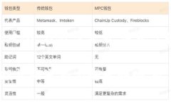 关于TokenIM 2.0中的风险提示，这里有一些重要的信