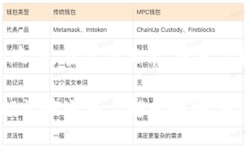 关于TokenIM 2.0中的风险提示，这里有一些重要的信息，你可能需要了解：

### 什么是TokenIM 2.0？

TokenIM 2.0是一种加密货币钱包和交易平台，旨在为用户提供安全、快捷的数字资产管理体验。随着区块链技术的普及，越来越多的人开始接触和使用加密货币，但与此同时，也伴随着一些潜在的风险。

### 风险提示

#### 1. **市场波动性**

加密货币市场的波动性是近年来非常显著的。投资者可能会面临资产价值快速波动的风险，这意味着，虽然我今天买入的某种币种可能涨了不少，可是明天它也可能迅速跌回原价，甚至更低。说真的，如果你对市场的动向不能保持敏感，损失便可能很快发生。

#### 2. **安全风险**

虽然TokenIM声称其平台具有较高的安全性，但任何数字资产在网络上进行存储和交易都会面临一些安全威胁。这些威胁可能包括黑客攻击、钓鱼网站、恶意软件等。比如，有人可能会通过发送伪装成TokenIM的钓鱼邮件，试图窃取你的私钥。

#### 3. **合规风险**

不同国家和地区对加密货币的监管政策差异较大，有些地方可能会突然出台新政策影响交易，或者限制某些加密货币的使用。这种变化可能会直接影响你的资产价值和交易能力，你可能需要随时关注相关法律法规更新。

#### 4. **技术风险**

TokenIM 2.0的更新可能会带来一些未预料的技术问题，比如系统崩溃、功能失效等。这些问题可能会导致用户暂时无法进入账户或执行交易，这种情况下，你的资金虽然在钱包里，但却无法使用。

### 如何降低风险？

#### 1. 深入学习区块链与加密货币

在投资之前，先充分了解加密货币背后的技术和市场动态，这样你才可以更理智地做出决策。了解一些基础的市场分析技巧，比如技术分析、基本面分析等，能够帮助你更好地判断何时买入或卖出。

当然，学习这些知识其实并不是一朝一夕的事情，你可能需要花费大量的时间去摸索和适应。建议可以利用一些在线课程和社群讨论，和其他经验丰富的投资者交流，互相分享见解。

#### 2. 选择安全的存储方案

如果你在TokenIM上储存了大量的数字资产，考虑使用硬件钱包等更安全的存储方式。尽量把大部分资产存放在冷钱包中，只在交易时临时转移部分资金到热钱包。

同时，也要定期更新密码和启用双重身份验证，增加账户的安全性。说真的，这些小细节有时候能帮助你避免巨大损失。

#### 3. 分散投资

不要把所有的资金投入到单一的加密货币中。跟传统投资一样，分散投资可以降低风险。选择几种你认为有潜力的币种进行投资，可以在一定程度上规避市场波动带来的风险。

你可以考虑投资一些稳定币，它们的价值相对稳定，有助于你的资产保值。在市场波动较大的时候，可以将资金转换为稳定币，等待机会再恢复投资。

#### 4. 定期进行资产评估

投资后不要就放任不管，定期评估你的投资组合，根据市场的变化和自己的风险承受能力调整策略。可以考虑设定一些止损点，避免自己因为一时的情绪而做出错误决策。

每个人的投资目标不同，你需要结合自己的实际情况，制定适合自己的投资策略。比如，有些人可能更倾向于长线持有，而有些则可能会选择频繁交易。

### 结语

TokenIM 2.0作为一个新兴的交易平台，为用户提供了便捷的数字资产管理工具，但同时也需要谨慎对待其潜在的风险。在做决策前，深入了解市场、做好安全防护措施、分散投资以及定期评估资产，都会对你在这个快速发展的领域中获得成功至关重要。

当然，最后不妨分享一句小建议：在每一次交易时，始终保持冷静的头脑，切忌盲目跟风，明智决策。希望大家都能在投资的道路上越走越顺，收获满满！