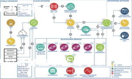 一汽大众在区块链技术的应用上做出了多方面的探索和实践，尽管其产品线并不如一些科技公司那样丰富，但他们确实在以下领域开展了相应的区块链产品和解决方案。

### 1. 供应链管理
区块链技术在供应链管理中的应用，是一汽大众的一个重点方向。通过区块链，企业可以实现对零部件供应和流转的透明化，这种透明化不仅提高了效率，还能够有效降低伪造和欺诈的风险。

例如，一汽大众在其供应链中建立了基于区块链的追溯系统，所有零部件的来源、流转过程、质量检测记录等信息都可以通过区块链进行实时查询。这不仅提升了供应链的信任度，还帮助企业进行更为精细化的管理。

### 2. 车辆身份认证
一汽大众还利用区块链技术进行了车辆身份认证的尝试。在这一领域，区块链可以确保每一辆车都有一个唯一的身份，并且所有重要信息（如事故记录、服务历史等）都被不可篡改地记录在链上。

这样做的好处是，当消费者在二手车市场购买车辆时，可以轻松地查询该车的历史信息，从而降低购车风险。这种透明的记录也增加了买卖双方面对交易的信心。

### 3. 智能合约
在智能合约的使用上，一汽大众也做出了一些尝试。智能合约可以帮助企业在车辆销售、租赁以及售后服务等方面实现自动化处理。

比如说，当车辆的服务请求满足某些条件时，智能合约可以自动执行规定的服务流程，减少人力干预，可以说是非常高效。同时，这也提升了客户的满意度，因为他们可以快速获得所需服务。

### 4. 数据安全与隐私保护
随着汽车智能化的不断发展，车辆产生的数据量逐渐增加。在这一背景下，确保数据的安全性与隐私保护显得尤为重要。

利用区块链技术，一汽大众能够提供一个更加安全的数据共享平台，确保用户数据不会被随意篡改或泄露。通过区块链，用户的数据可以在不同的服务提供商之间进行安全共享，而不必担心数据的隐私问题。

### 5. 生态系统建设
此外，一汽大众还在积极探索区块链在汽车生态系统中扮演的多重角色，包括对于新能源汽车的电池管理、充电桩的使用记录等方面的数据管理。

这样的生态系统不仅可以提高资源的利用率，还能通过区块链的共享性，促进不同参与方之间的数据交互与合作。

### 小结
总的来说，一汽大众在区块链技术的应用上，虽然还处于探索阶段，但已经展现出了一定的前瞻性与创新精神。通过利用区块链技术，他们能够在供应链管理、车辆身份认证、智能合约、数据安全和生态系统建设等多个领域开展尝试，未来必将为公司的数字化转型与服务升级带来新的机遇与挑战。