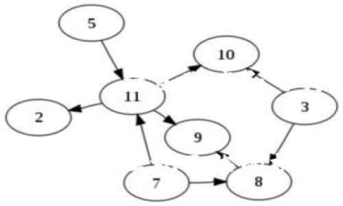 jiaoti区块链在厂区应用中的独特优势与特点分析/jiaoti
区块链, 厂区应用, 供应链管理/guanjianci

区块链的定义与应用背景

区块链是一种去中心化的分布式账本技术，最初是为了支持比特币等加密货币的交易而开发的。其核心特点是不可篡改性和透明性，能够在没有信任的环境中实现数据交换和价值传递。目前，区块链技术正在逐步渗透到各行各业，特别是在制造业和供应链管理中，其应用潜力受到广泛关注。



在厂区应用中，区块链技术不仅能够提高生产效率，还能资源配置，降低运营成本。随着工厂数字化转型的加速，区块链的独特优势为厂区管理带来了新的机遇。在仓储、物流、生产流程管理等方面，区块链技术都能提供透明、高效且可信赖的解决方案。


区块链在厂区应用的主要特点

1. 去中心化：区块链的去中心化特性使得各参与方可以直接进行交互，无需通过中介机构。这降低了交易成本，提高了效率，同时也消除了单点故障导致的风险。



2. 数据不可篡改：区块链上的数据一旦被记录，就无法被修改或删除。这一特性在厂区应用中尤为重要，能够确保每一个生产环节的数据真实可靠，有助于追溯和审核。



3. 实时透明：所有参与者都可以在同一个区块链网络上查看实时数据。这种透明性可以减少信息不对称，提高供应链的协作效率，及时掌握生产进度和库存状况。



4. 智能合约：智能合约可以帮助自动化生产过程中的各种协议执行，如自动支付、自动交付等。通过编程逻辑定义条件，能够降低人为错误，提高生产自动化程度。



5. 增强的安全性：区块链技术采用先进的加密算法来确保数据的安全，防止未经授权的访问和数据泄露。尤其是在厂区应用中，涉及大量敏感信息和关键业务数据，安全性至关重要。


常见的区块链厂区应用场景

1. 供应链管理：区块链能够使供应链的各个环节实现信息共享和实时追踪，确保原材料的来源可追溯，避免假冒伪劣产品的出现。



2. 生产流程监控：通过区块链记录生产过程中的每一个环节，可以全面监控和生产过程，提升生产效率和产品质量。



3. 产品溯源：利用区块链的透明性和不可篡改性，可以实现产品从原材料到成品的全程溯源，确保消费者对商品的信任。



4. 设备共享与管理：厂区内的设备使用情况可以通过区块链进行管理，提高设备的利用率和使用效率。



5. 合作伙伴关系管理：企业可以借助区块链建立透明、公平的合作伙伴关系，从而加强供应链的稳定性和可持续发展。


常见问题解答

1. 区块链如何提高厂区的生产效率？

区块链能够通过去中心化的方式，在供应链中消除中介，降低交易时间。例如，信息从制造商到供应商的信息传递可以立即完成，减少了传统上所需的时间。此外，采用智能合约可以实现自动化的合同执行，减少人为错误和延误，提高整体生产效率。



不仅如此，区块链允许各个参与者实时查看生产和物流状态，数据透明有助于做出快速决策和调整生产计划。通过进一步资源配置，降低冗余和浪费，整体提升生产效率。围绕这个话题，企业可以进行更深层次的C2M（客户到工厂）需求响应，以适应市场变化。


2. 区块链技术对数据安全性的影响是什么？

区块链的核心在于其独特的结构，它通过分布式账本的方式，确保数据的加密和不可篡改性。每一个区块都记录着交易信息，并且每个区块链接到前面的区块，如果有人试图篡改某一数据，整个链条都将被破坏，这使得数据的安全性大大增强。



在厂区应用中，保障数据安全尤其重要，因为它直接关系到企业的运营和商业机密。区块链的安全架构能够有效防止数据泄露和篡改，增强企业在处理敏感信息时的信心。同时，得益于区块链的透明性，能够更早地发现潜在的安全漏洞。


3. 怎样进行区块链的实施和整合？

实施区块链需要明确目标与应用场景，企业需要评估现有的生产流程与信息管理方式，决定区块链技术的切入点。选择适合的区块链平台和工具是成功的关键，比较常见的平台有Ethereum、Hyperledger等。



此外，企业在实施过程中要注重团队的培训与技能提升，确保所有参与者对区块链的理解，能够有效的使用和维护该技术。此外，企业还应建立跨部门的协作机制，使得区块链技术能够在不同的部门和业务之间相互配合，以达到最佳效果。


4. 面临哪些挑战和风险？

虽然区块链具有很多优势，但在实际应用中也面临一定的挑战与风险。首先，区块链技术尚处于发展阶段，标准化和互操作性问题仍需解决。其次，数据隐私保护是一个亟待关注的问题，因为区块链的透明性可能导致敏感信息泄露。



此外，区块链网络的性能瓶颈也是企业需要考虑的，尤其是在高频交易和大规模数据处理的场景中，区块链的扩展性可能受到限制。最后，合规性问题也不容忽视，不同国家和地区对区块链技术的监管政策各不相同，企业在实施前必须进行充分的调研和评估。


5. 未来区块链在厂区的应用发展趋势是什么？

未来区块链在厂区的应用有望向更加智能化、集成化和可持续发展方向迈进。随着人工智能与物联网等技术的结合，区块链将能够实现更复杂的生产场景。例如，实时数据的分析能够帮助企业通过区块链技术供应链管理，提升决策效率。



此外，随着政策法规的完善以及企业对区块链技术的日益重视，越来越多企业将会参与到区块链技术的探索和实践中，推动行业的发展。此外，绿色生产和可持续发展理念的应用，也可能在未来区块链技术的发展中发挥重要的作用，帮助追踪和管理资源的使用，更好地满足社会与市场的需求。


总结而言，区块链在厂区与制造业的结合，代表了未来工业升级与转型的趋势，能为企业带来诸多的优势与机会。同时，企业在应用过程中也需正视面临的挑战和风险，进行全面的评估与战略布局。