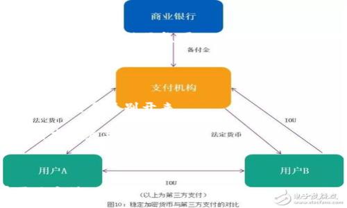 :
  全面解析区块链渠道推广策略与实践/  

关键词:
 guanjianci 区块链推广, 区块链营销, 网络推广/ guanjianci 

---

在近年来，区块链技术的迅速发展使得其应用领域不断扩展，从金融领域到供应链管理、医疗健康等，各行各业都在探索如何利用区块链提高效率、降低成本。随着越来越多的区块链项目上线，如何做好渠道推广也成为了每个项目团队必须面对的重要课题。本文将对区块链渠道推广的策略与实践进行全面解析，并深入探讨相关问题。

区块链渠道推广的基本概念
在深入讨论区块链渠道推广的具体策略之前，我们首先需要明确什么是渠道推广。渠道推广是指通过各种媒介与手段，将产品或服务推广给潜在用户的过程。在区块链领域，渠道推广不仅仅是宣传项目，更重要的是让区块链技术的价值，以及其应用场景对用户生活的潜在改变。

随着区块链领域的竞争加剧，单纯依靠创意和技术优势已经不足以吸引用户关注，合理的渠道推广策略显得尤为重要。有效的推广可以提升项目的曝光度，吸引早期用户，甚至能够引起投资者的关注。

常见的区块链渠道推广方式
1. 社交媒体营销: 在以Twitter、Reddit、Telegram等为代表的社交媒体平台上进行多样化的内容推广，包括技术分享、项目进展更新、用户互动等，能够有效地增加项目曝光度并拉近与潜在用户的距离。

2. 专业论坛与社区: Bitcointalk、Github等专业论坛和开源社区，是区块链技术爱好者和开发者聚集的地方，进行项目介绍和技术讨论能够吸引专业用户的关注，促进项目的技术共鸣。

3. 线上线下活动: 举办技术分享会、区块链大会、AMA等活动能够吸引用户的参与，并通过互动增强项目认知，更有效地传递项目信息。

4. 合作与联盟: 与其他区块链项目或企业建立战略合作，通过互相推广和资源整合来拓宽用户渠道，同时可以借助合作伙伴的影响力提升品牌知名度。

如何选择合适的推广渠道
在面对多样化的推广渠道时，团队需要根据项目定位、目标用户和市场需求来选择合适的渠道。第一步，需要明确目标用户是谁，了解他们常用的平台和获取信息的习惯。接下来，可以通过市场调研或数据分析工具收集信息，判断不同渠道的推广效果。

例如，如果项目的目标用户是普通投资者，社交媒体和专业论坛的结合使用会更有效。而如果项目希望吸引开发者，则应重点选择GitHub、开源论坛等技术社区。

区块链渠道推广中的注意事项
在进行区块链渠道推广时，有几个注意事项需要遵循。首先，确保信息的真实性与透明度，很多投资者和用户对区块链项目存在较高的警惕性，因此，清晰、诚实的信息能够增强用户信任。

其次，注意合规性问题，区块链行业受各国不同的监管政策影响，在推广时要保持符合当地的法规要求，避免因此造成的不必要的损失。

成功的区块链渠道推广案例分析
在众多的区块链项目中，有一些成功的案例值得借鉴。例如，Chainlink项目通过参与行业活动、与其他项目合作、以及积极的社交媒体运营，成功吸引了大量用户和开发者的关注，迅速提升了其在行业中的地位。

这种成功的背后不仅仅是技术的优越性，更重要的是其有效的市场推广策略与执行。在推广过程中，Chainlink明确表达了项目的价值主张，并通过持续的互动强化用户的参与感。

---

常见问题解答

 h3 问题一: 如何制定一个有效的区块链渠道推广计划?
制定一个有效的渠道推广计划需要基于全面的市场调研和目标设定。首先，团队需要确定推广目标，比如是获取用户、提高品牌认知度还是吸引投资。

其次，分析目标用户群体，确定他们的兴趣、习惯和使用的平台。进一步，从多个渠道中选择合适的推广方式，比如社交媒体、线上活动、内容营销等。

最后，设定kpi（关键绩效指标），通过数据分析不断调整与推广方案。同时，保持与用户的沟通与互动，及时跟进反馈，以确保推广效果的最大化。

 h3 问题二: 如何评估区块链推广效果?
评估区块链推广效果的关键在于设定科学合理的kpi指标。常用的评估指标包括用户增长率、网站流量、社交媒体互动量（点赞、评论、转发等）、投资者关注度等。

在具体实施过程中，可以通过数据分析工具进行跟踪与测量，比如使用Google Analytics监测网站流量，或通过社交媒体自带的数据分析工具评估互动情况。

此外，定期进行用户满意度调查与反馈收集，也有助于团队及时了解市场需求与用户建议，从而不断产品与推广策略。

 h3 问题三: 区块链项目与传统企业的推广有何不同?
区块链项目与传统企业在推广上最大的不同在于其目标用户群体和市场认知度。区块链项目往往面向技术爱好者和投资者，这一群体对技术的理解较深，注重项目的技术背景与团队实力，而传统企业的目标用户则更为广泛。

此外，区块链项目常常面临更强的合规性挑战，必须在区域法规和社区文化的影响下进行调整。推广策略更需要重视信息透明度与用户信任的构建。

而随着区块链技术的逐步普及，传统企业与区块链项目的边界正在逐渐模糊。很多企业正在寻求区块链技术的应用，这为两者的合作与共赢提供了更广阔的空间。

 h3 问题四: 社交媒体在区块链渠道推广中的重要性?
社交媒体在区块链渠道推广中占据着非常重要的地位。首先，社交媒体能够快速传播信息，为项目吸引相应的目标用户至关重要。

其次，社交媒体平台提供了一个良好的互动环境，使得项目团队能够与社区及潜在用户进行有效沟通。用户也能在社交媒体上分享自己的看法和经验，从而增强社区氛围。

最后，社交媒体还能够帮助团队收集用户反馈，使项目始终能够保持与市场需求同频，及时进行调整与。

 h3 问题五: 区块链渠道推广中如何应对竞争对手?
在竞争激烈的区块链市场中，应对竞争对手的策略包括差异化定位、用户体验提升和品牌建设。团队需要清晰地向潜在用户传达项目的独特价值，与竞争对手区别开来。

此外，通过提供优质的用户体验来增强用户粘性，也是提升竞争力的重要途径。比如，通过不断平台功能、增设客服渠道和促进用户互动等方式，留住现有用户并吸引新用户。

最后，加强品牌建设，提升项目的市场认知度与信任度，能够有效提升项目在竞争中的表现，最终获得成功。

随着区块链技术的不断发展，渠道推广的策略与实践也在持续演进。团队需要不断突破创新，灵活调整推广策略，以确保在竞争激烈的市场中立于不败之地。