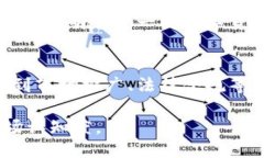 如何设置Tokenim名称在区块链和加密货币领域，