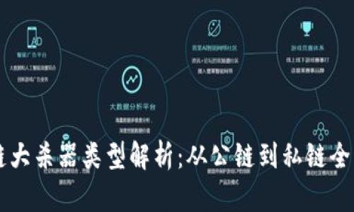 区块链大杀器类型解析：从公链到私链全面剖析