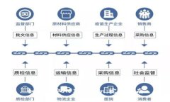如何获取API Token：完整指南